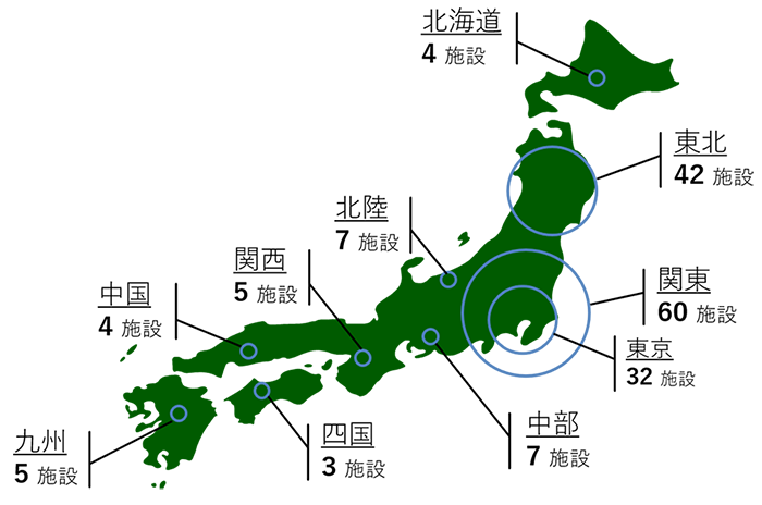 地域別導入実績数