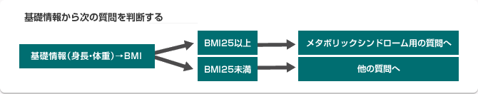 基礎情報から次の質問を判断する
